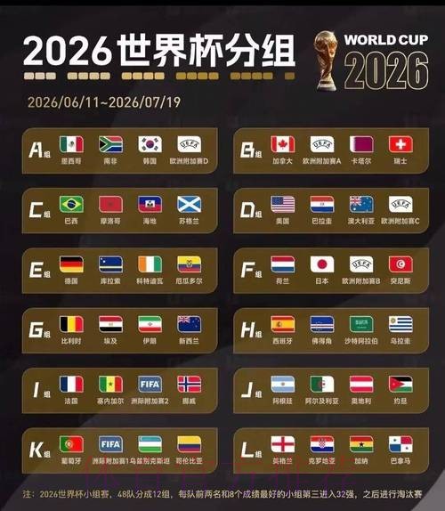 2026美加墨世界杯阵容分析免费 2026美加墨世界杯阵容分析免费