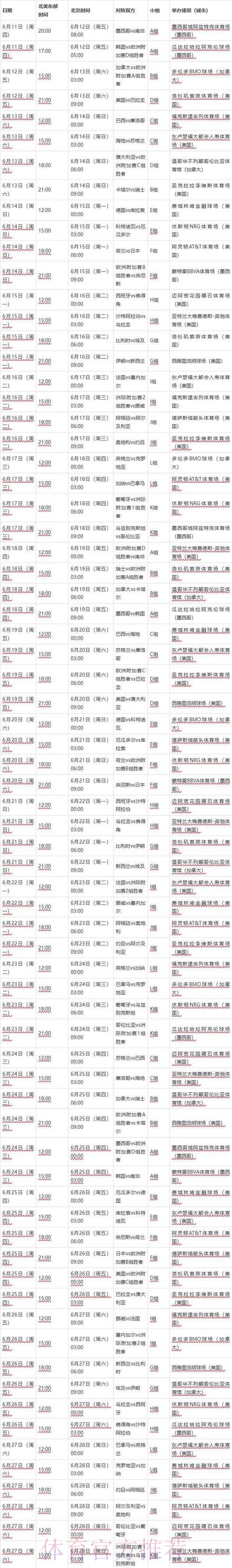 世界杯排名什么时候开始 世界杯排名什么时候开始