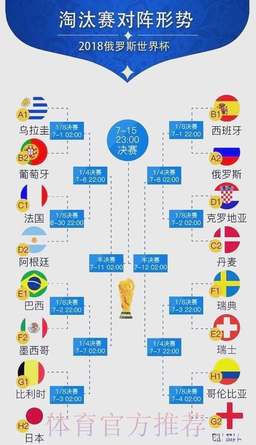 世界杯阵容分析完整版 世界杯阵容分析完整版
