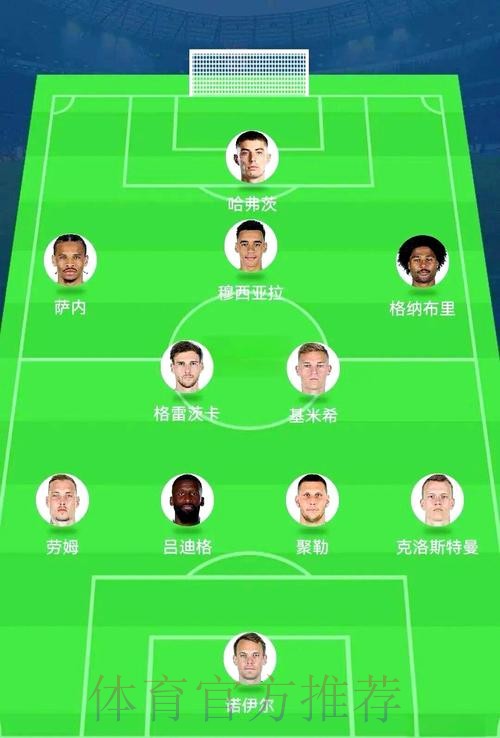 世界杯阵容分析完整版 世界杯阵容分析完整版