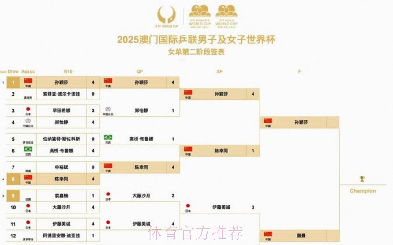 2026美加墨世界杯比赛时间推荐